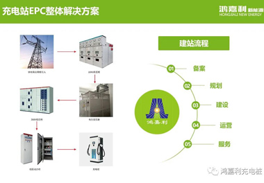 感恩有您，尊龙凯时新能源2021深圳國(guó)際充電站（樁）設(shè)備展完美落幕(圖8)